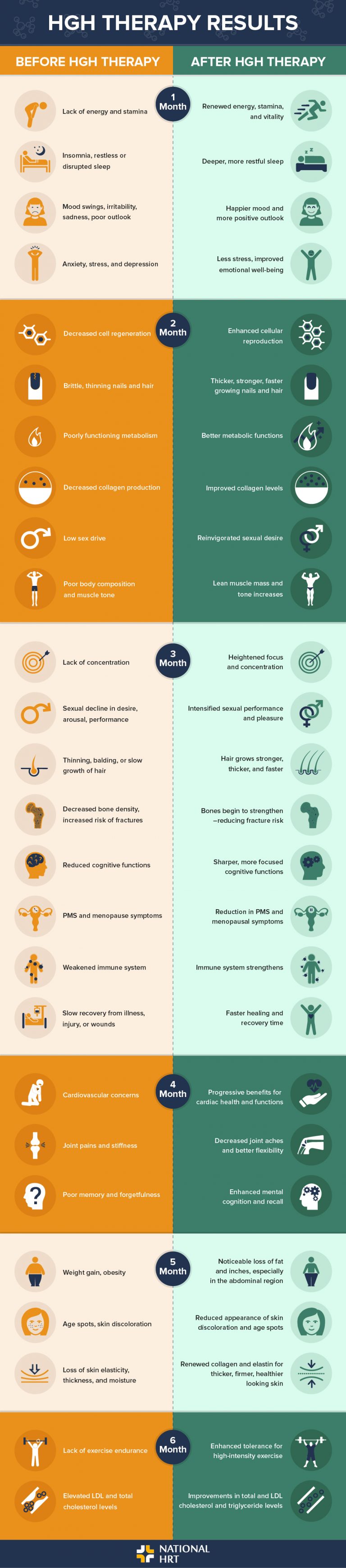 Truth About HGH Results Pictures Before and After Therapy