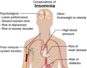 Insomnia