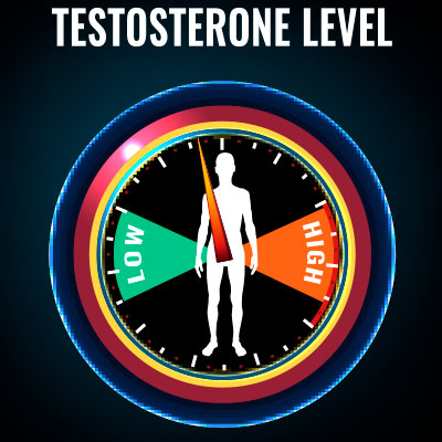 Testosterone Deficiency